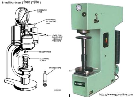 astm brinell hardness test|brinell hardness testing machine diagram.